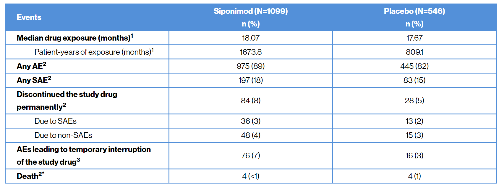 EXPAND-population-overall-safety-profile