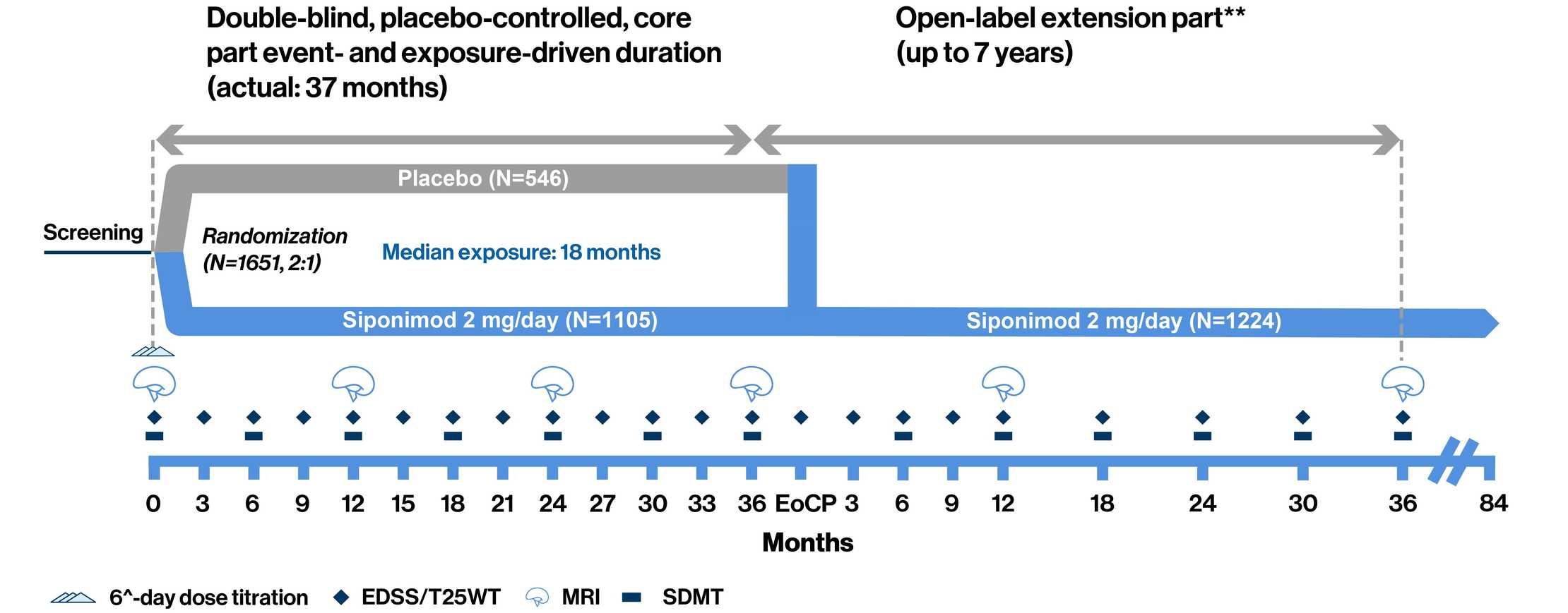 EXPAND_Study Design-v