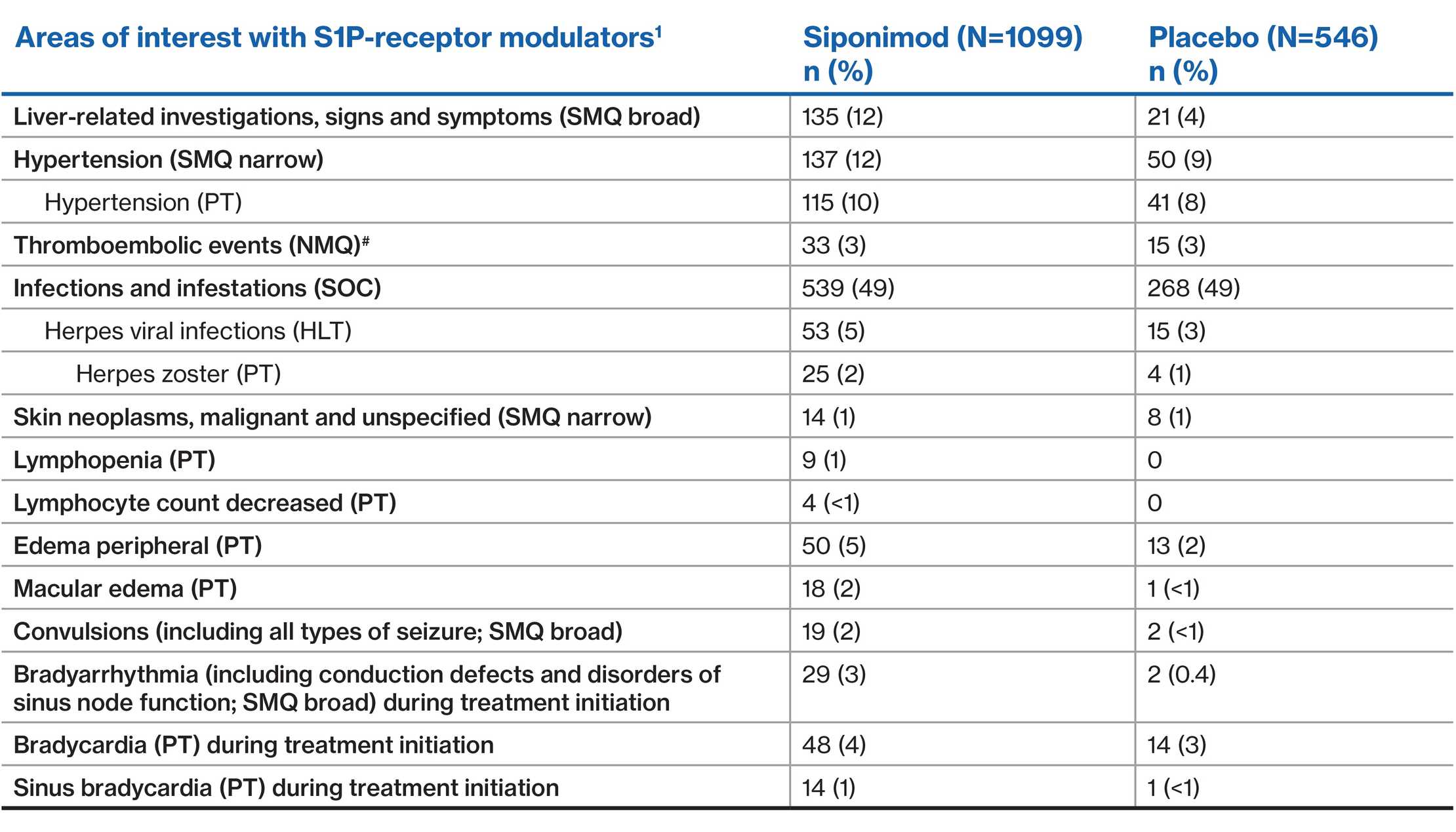 Table - AEs of special interest-v