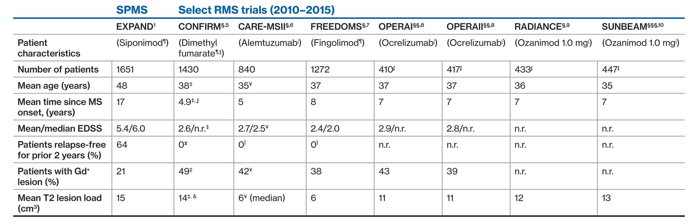 Table - EXPAND SPMS population-latest