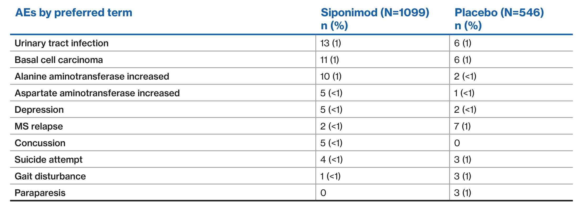 Table - EXPAND population-v