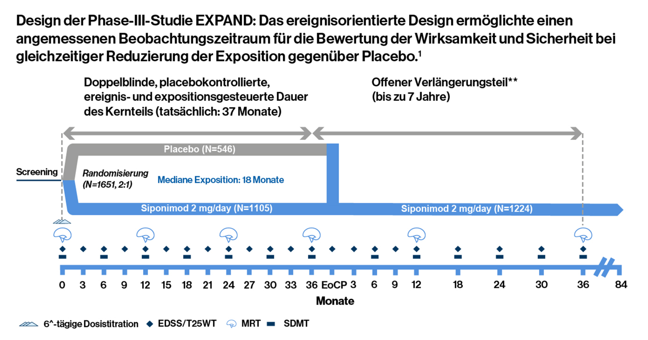 Study Design