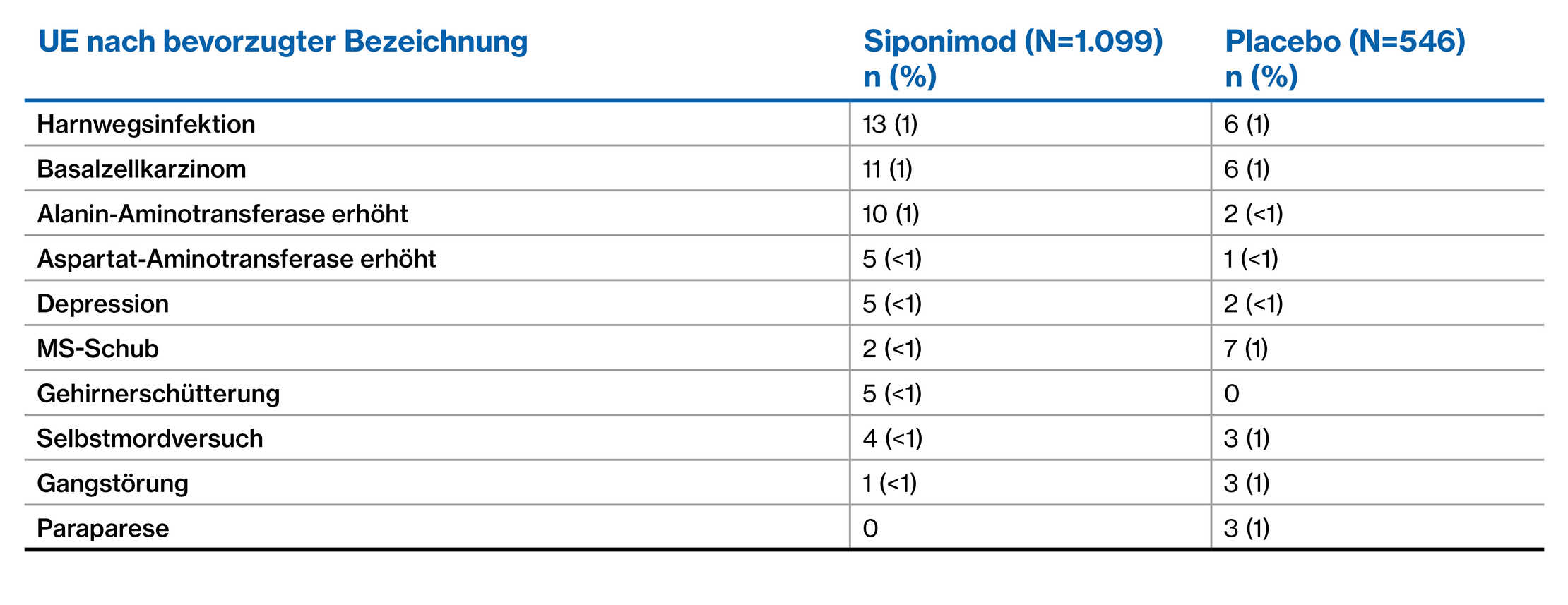 Table 8