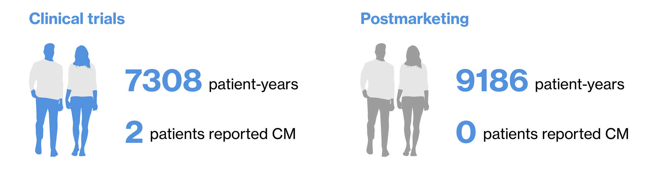 Clinical and postmarketing_CM_v1