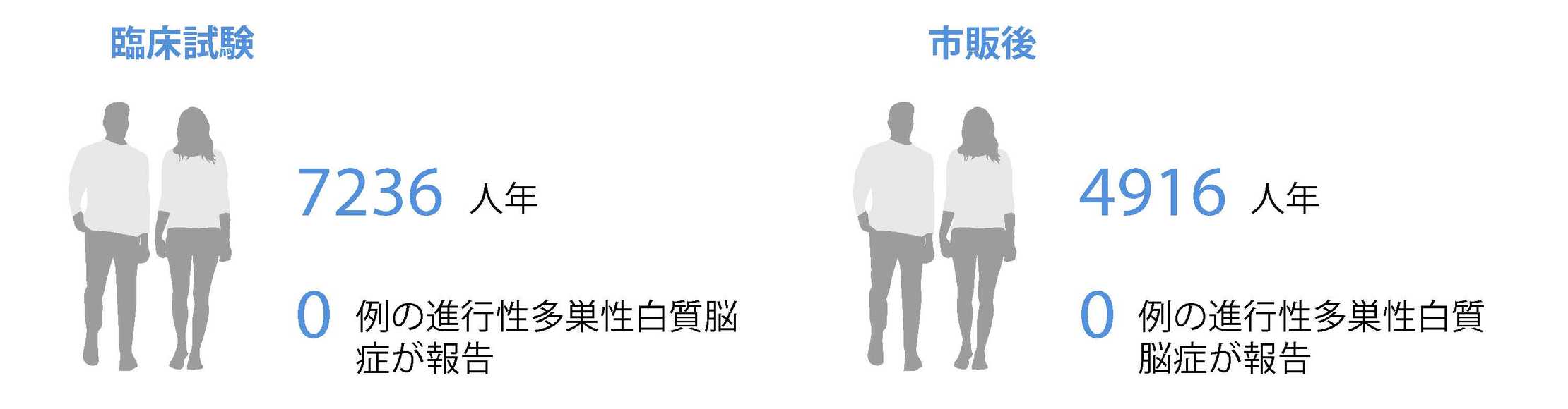 Clinical and postmarketing_PML_v1