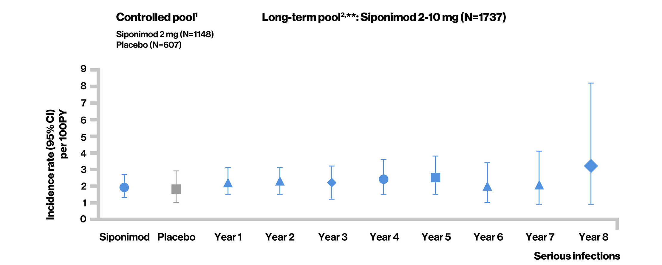 Incidence rate of infections-02