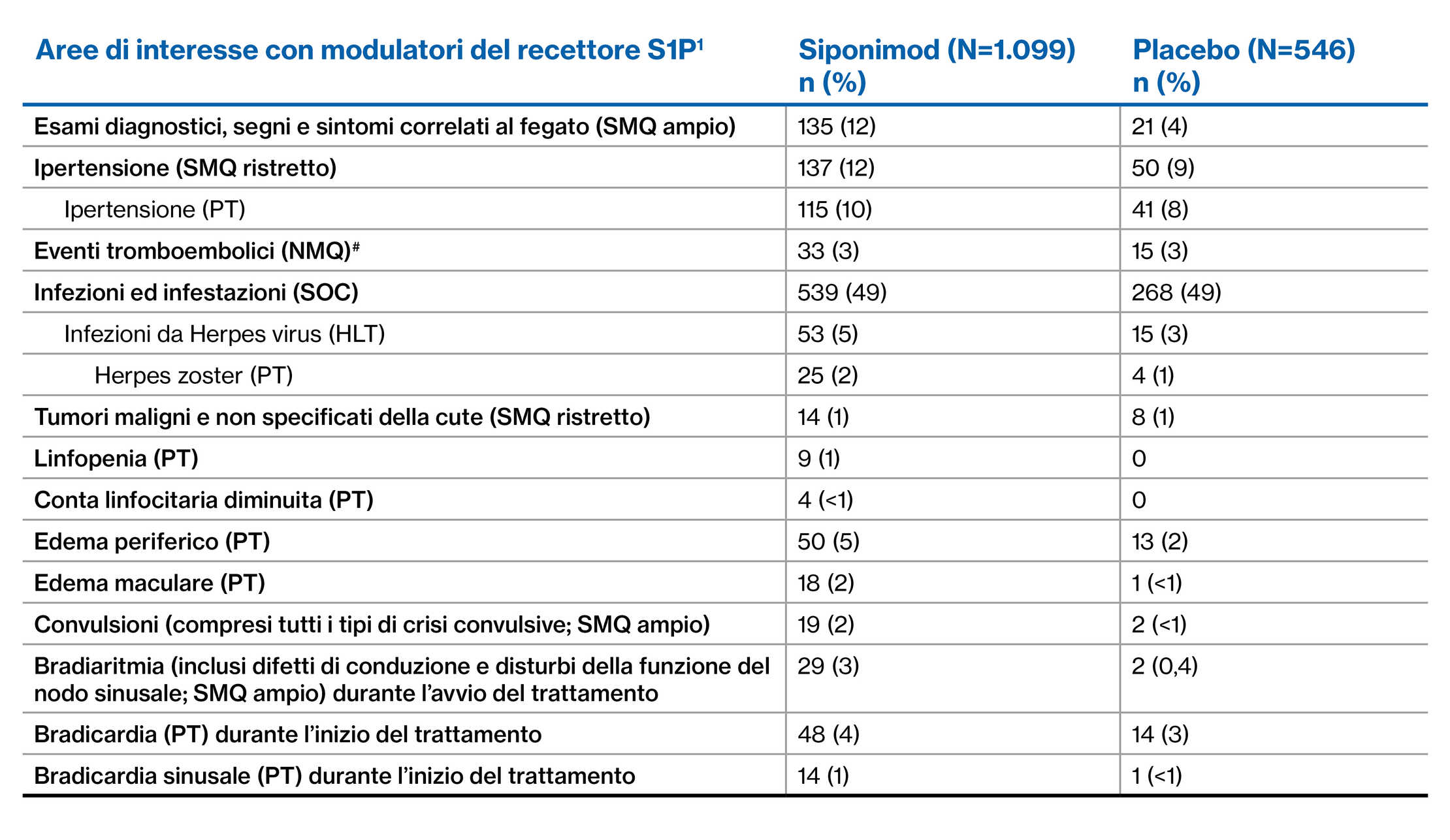 Table 4