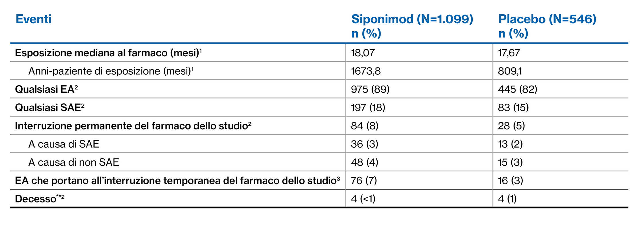 Table 6