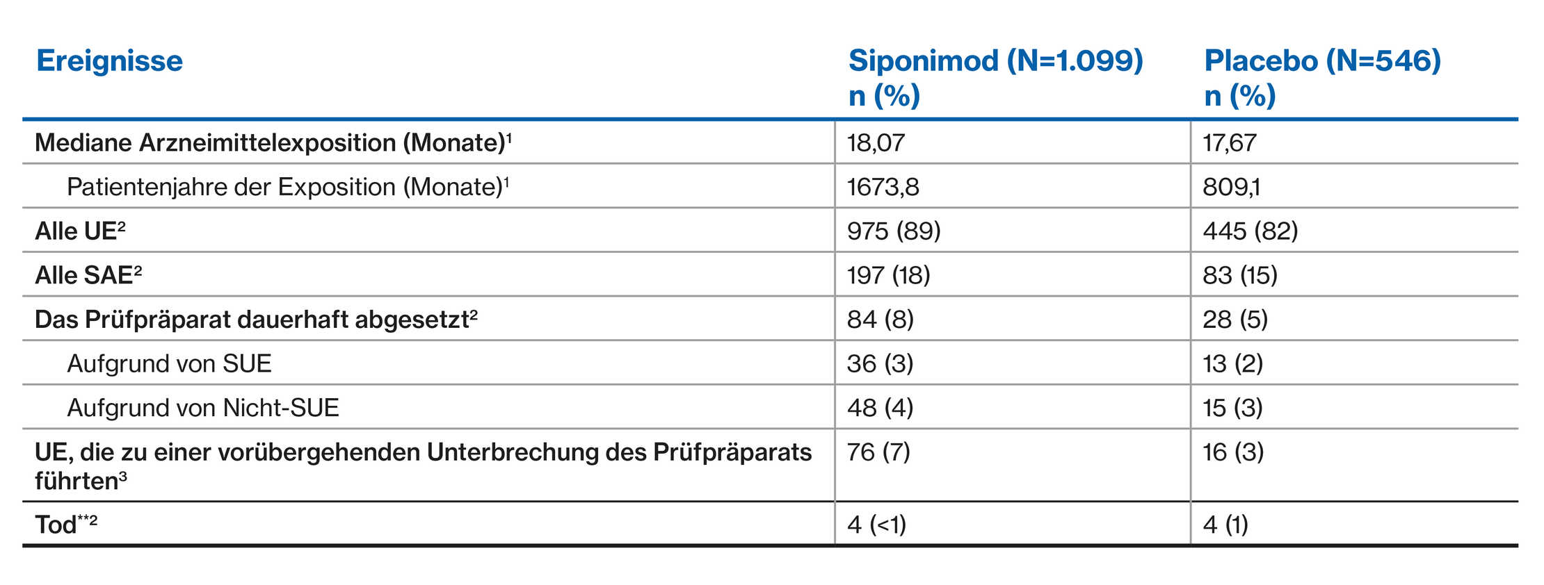 Table 6