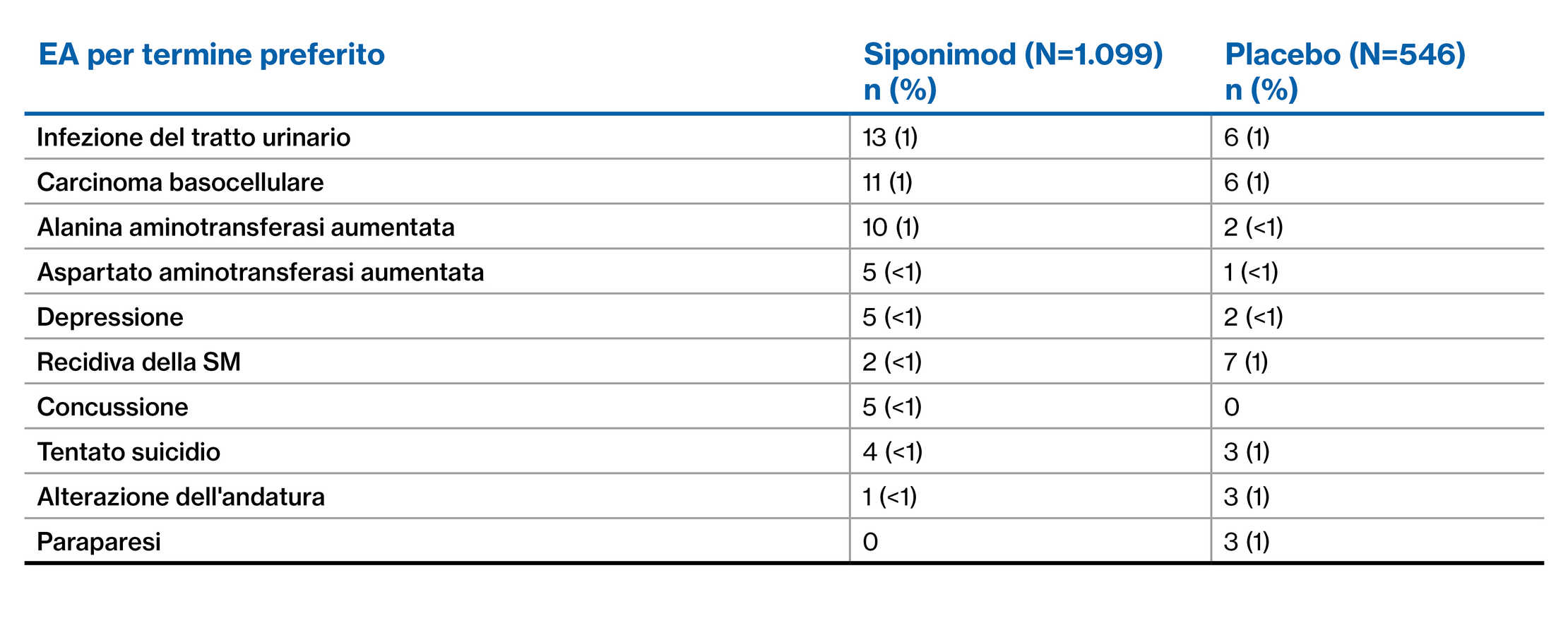 Table 8