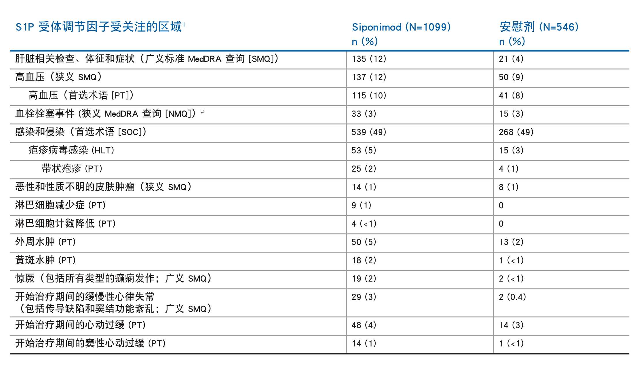 page 2_2