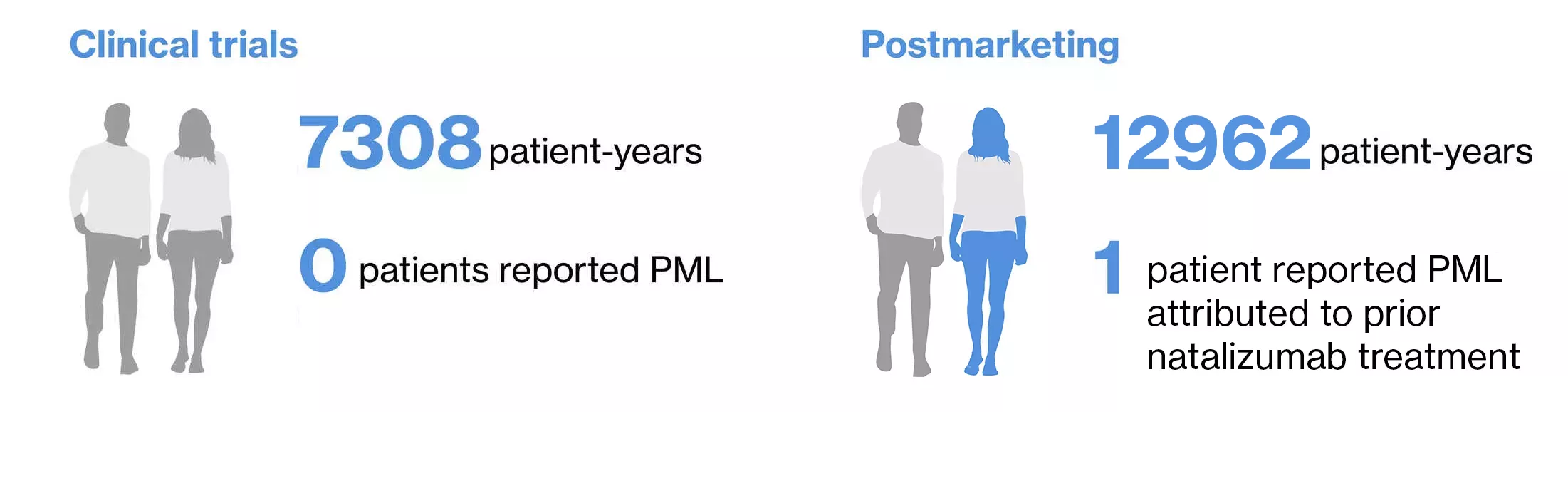 PML Updated