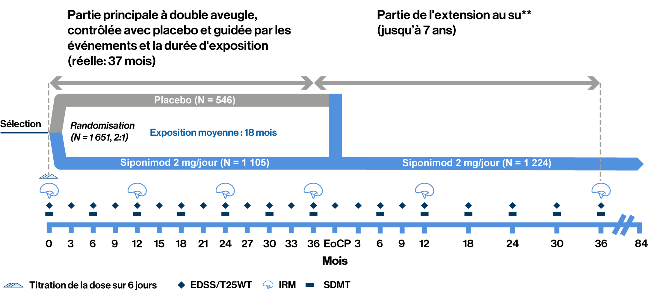Expand-Study design