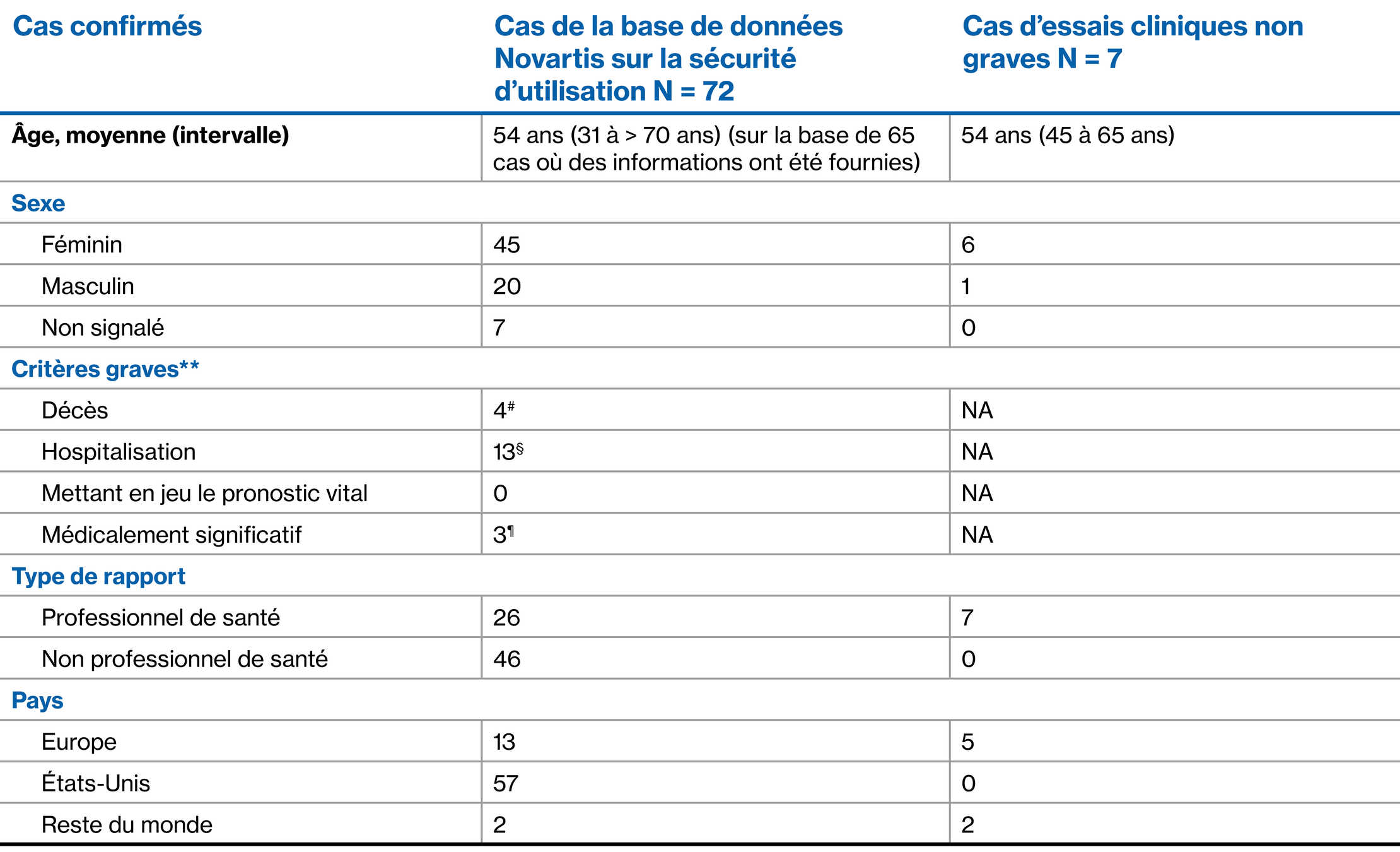 Siponimod-Table-Images_French_1