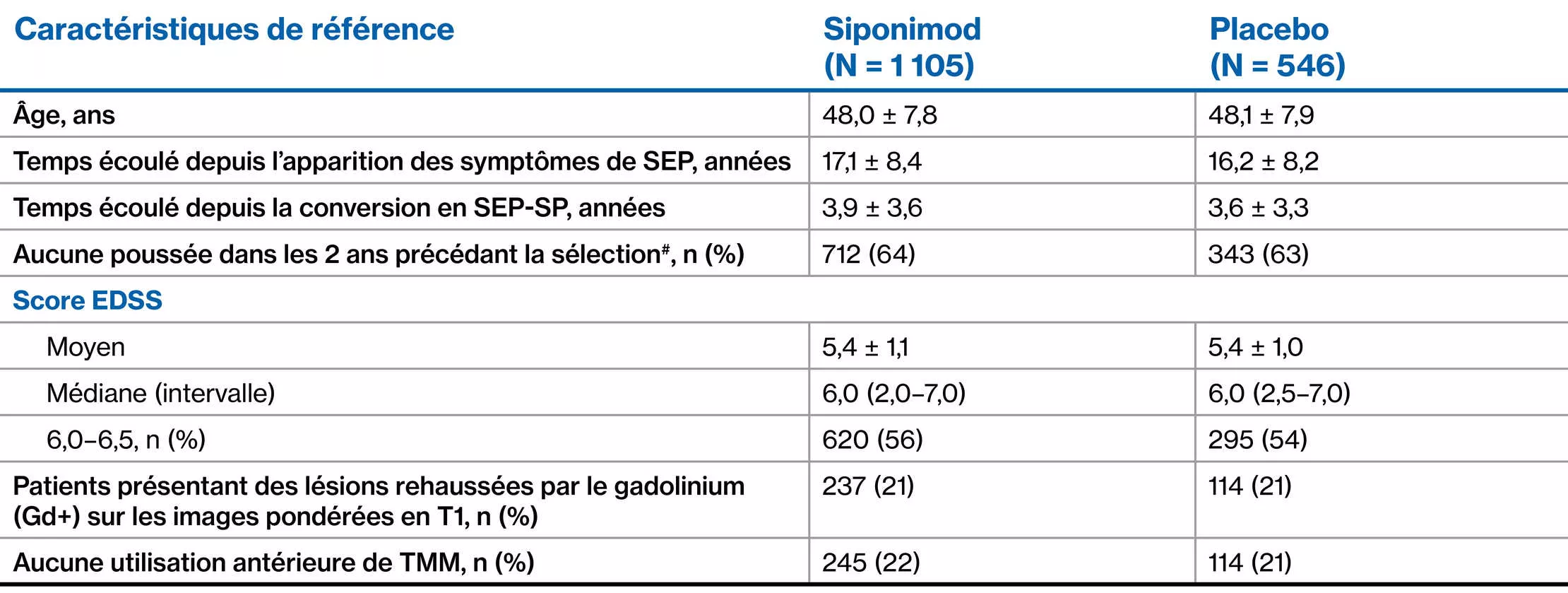 Siponimod-Table-Images_French_3