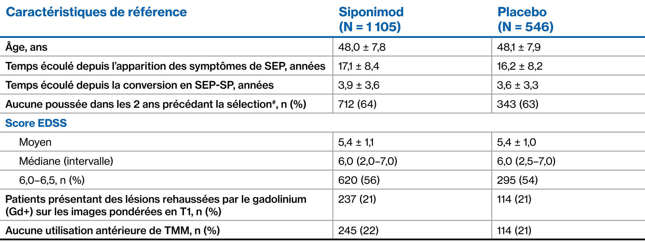 Siponimod-Table-Images_French_3
