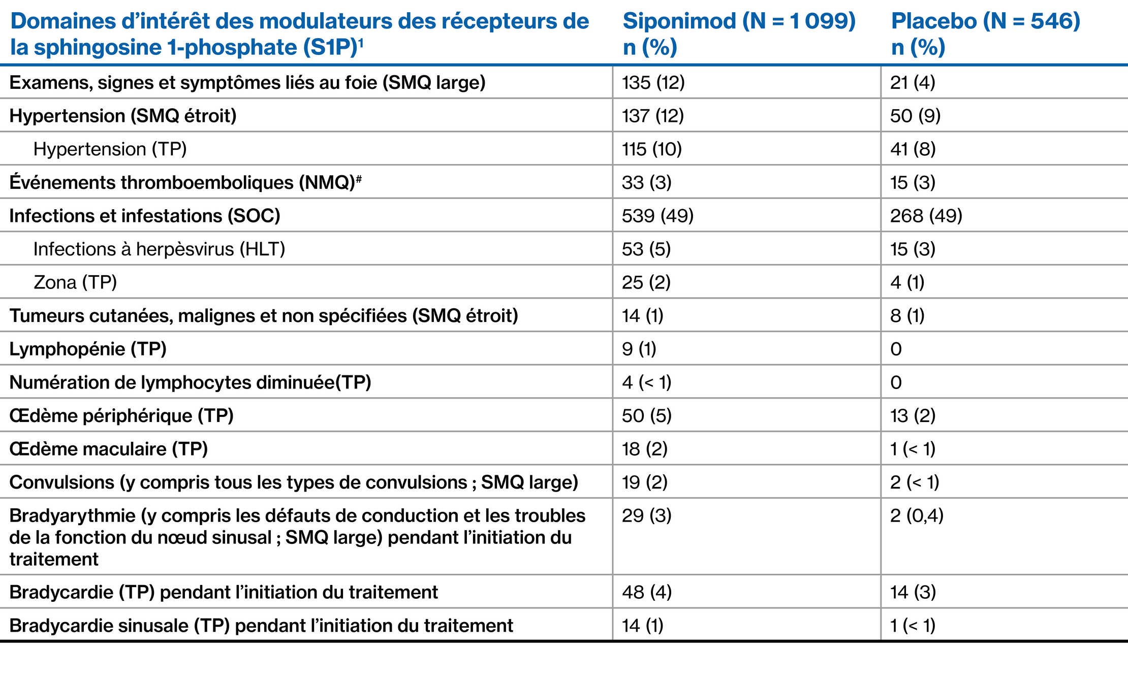 Siponimod-Table-Images_French_4