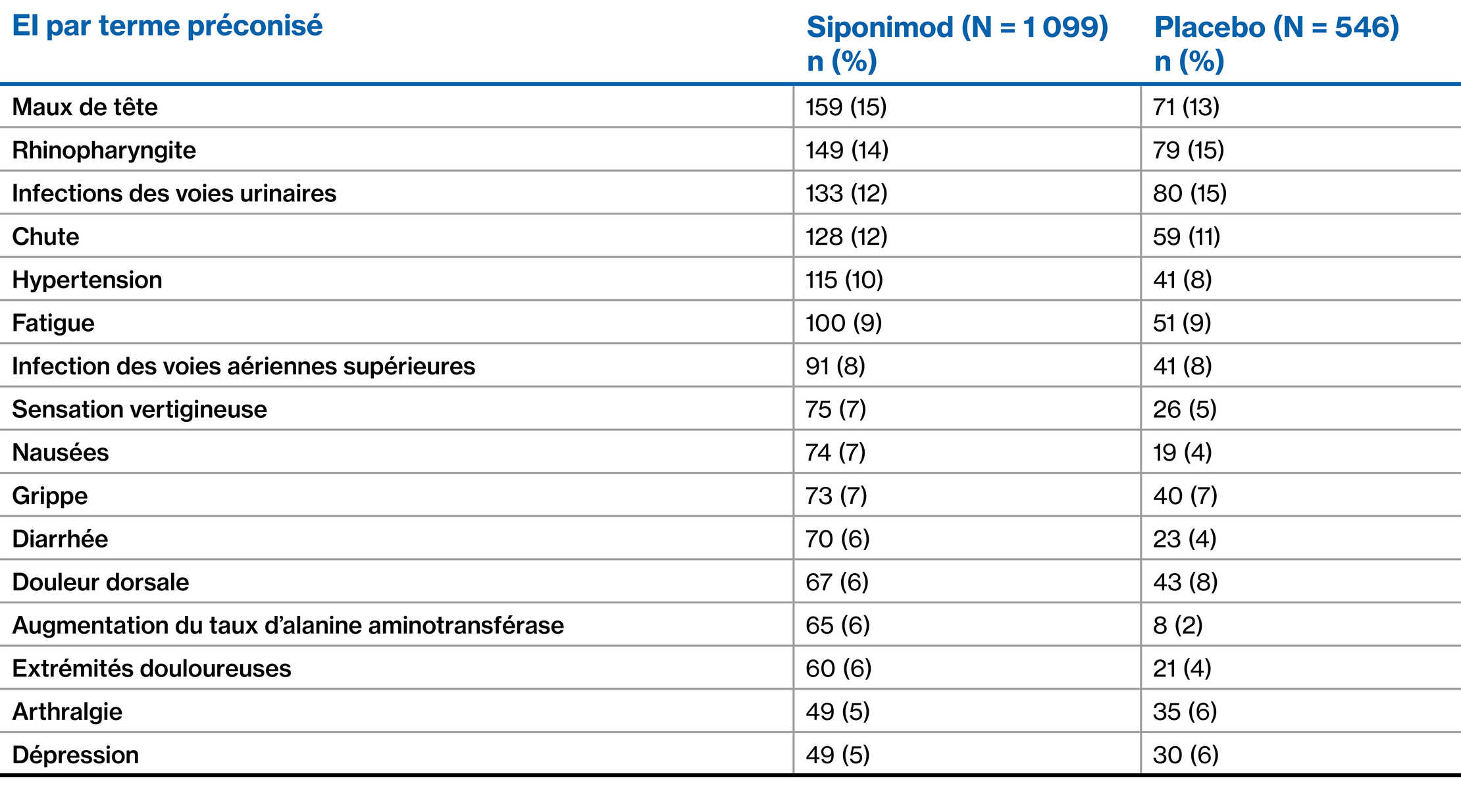 Siponimod-Table-Images_French_7