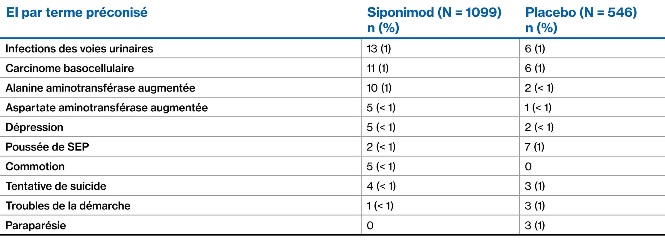 Siponimod-Table-Images_French_8
