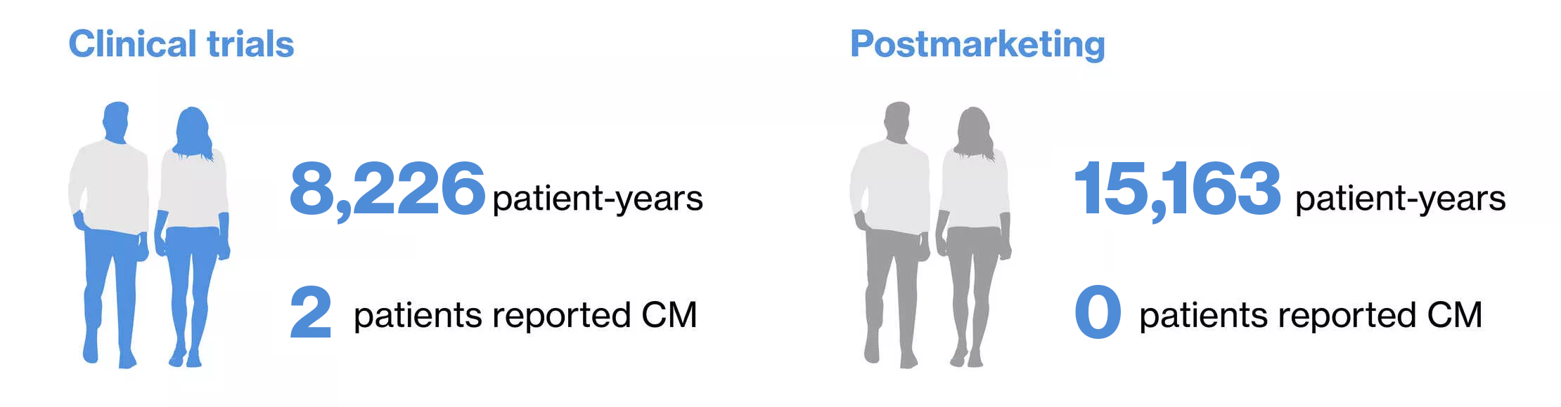 Clinical and postmarketing_CM_v2