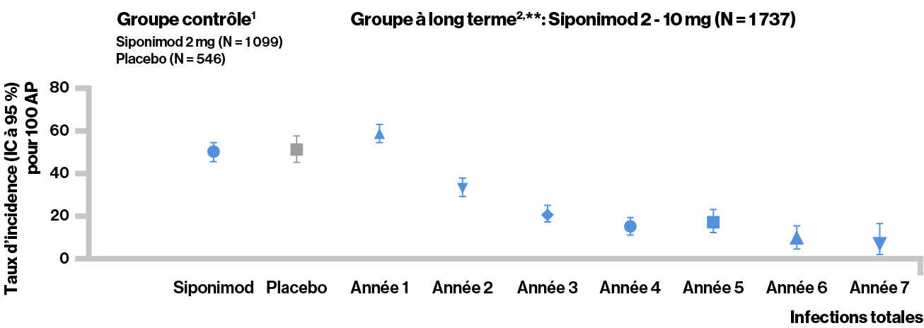 Incidence rate of infections 1