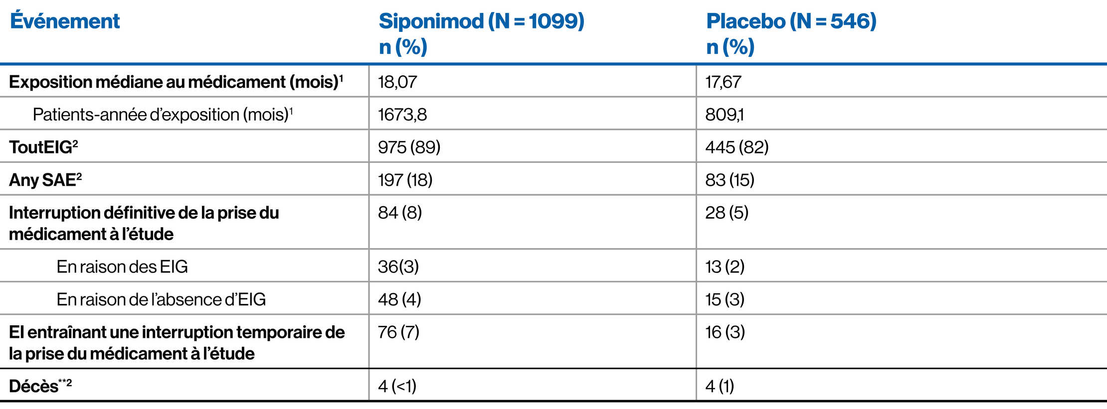 Siponimod Tables_EXPAND-Safety