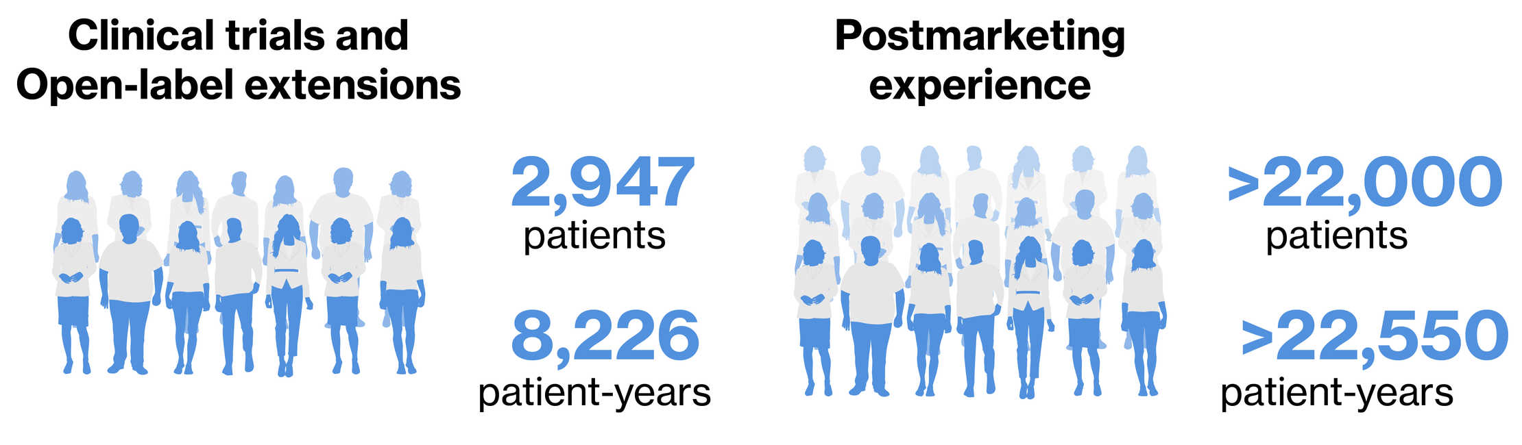 clinical-trial-and-postmarketing-data