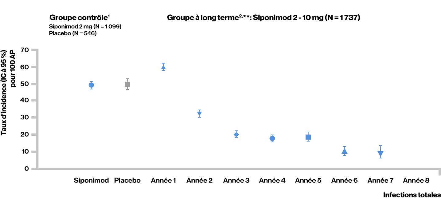 9 Événements indésirables_4.png