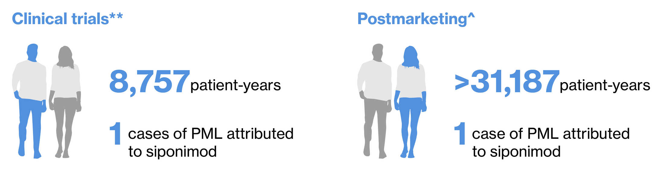 Clinical and postmarketing_PML_v1