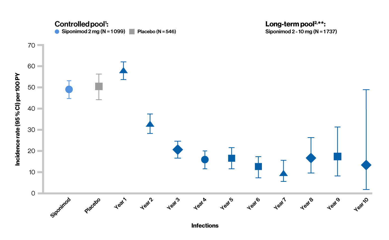 03_Overall-Infections_Graph_V1.5.jpg