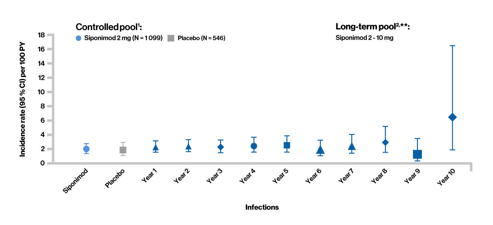 04_Serious-Infections_Graph_V1.5.jpg