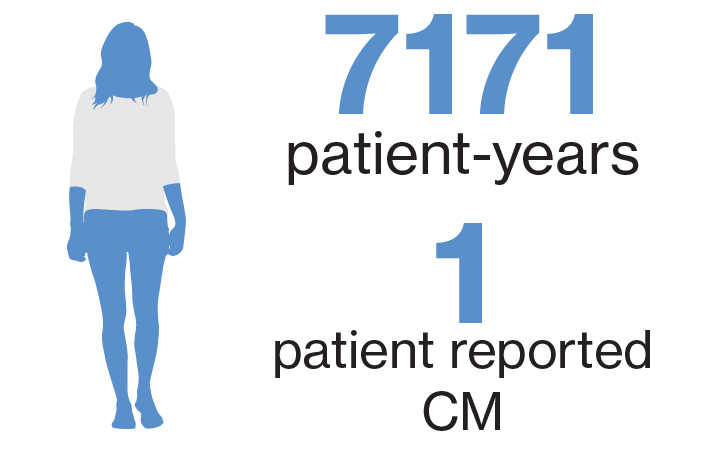 CM for clinical trial
