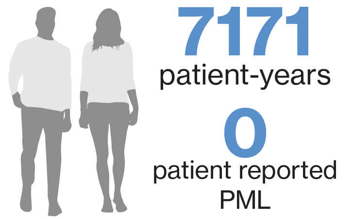 PML for postmarketing_V1