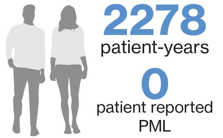 PML_V1