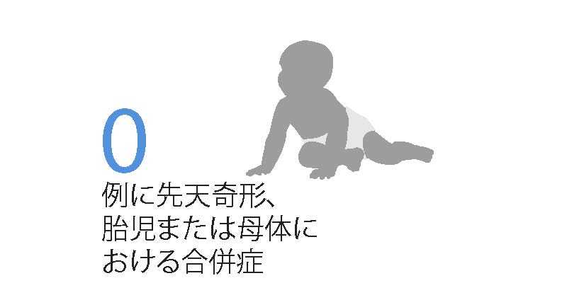 Baby Birth Image