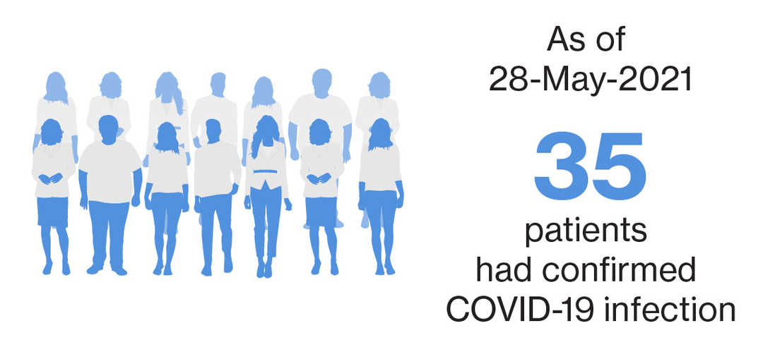 COVID-19_Clinical trails_v1