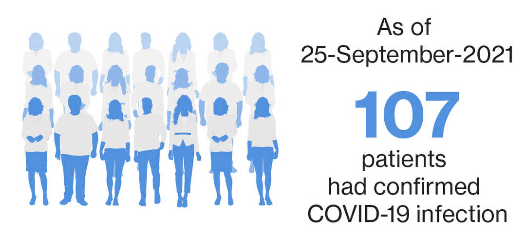 COVID-19_post marketingv1