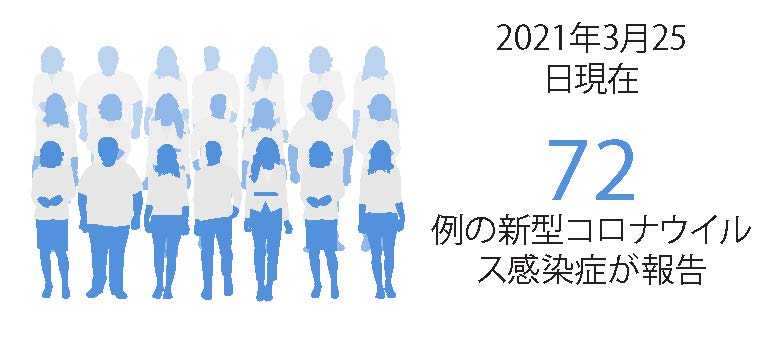 COVID-19_post marketing_v4