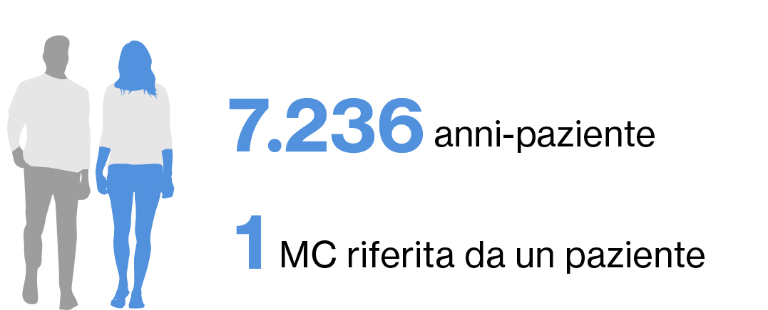 cm 1