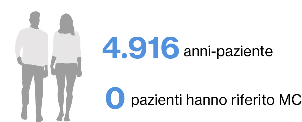 cm 2