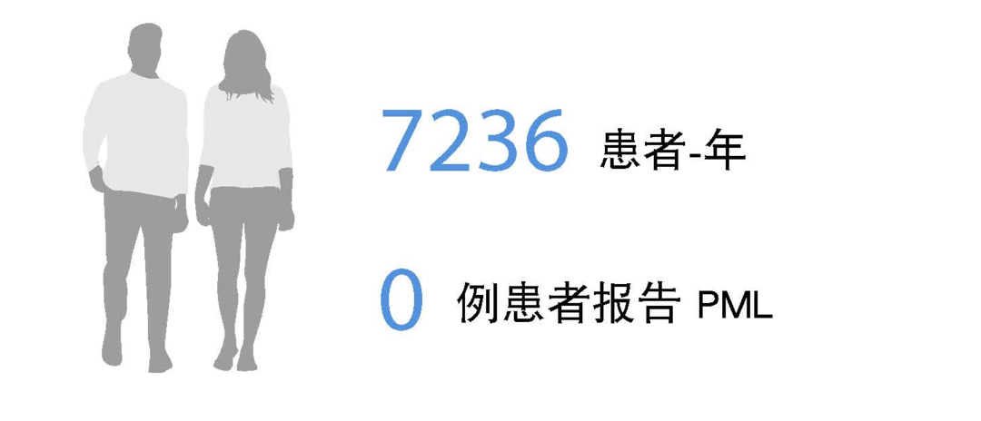 PML_Chinese 1