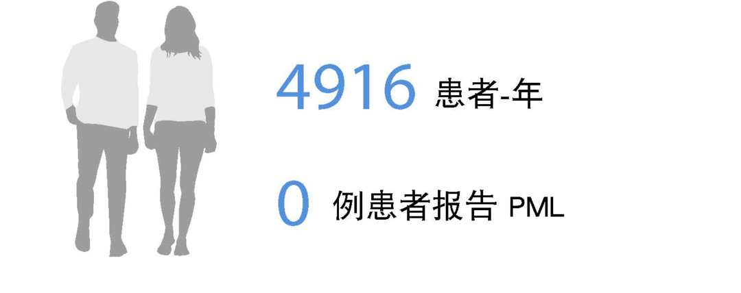 PML Chinese 2