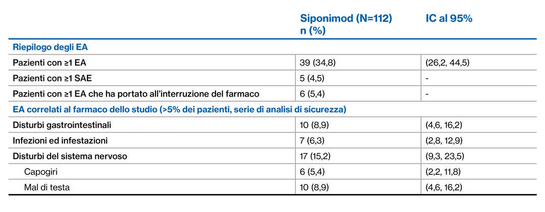 Table 5