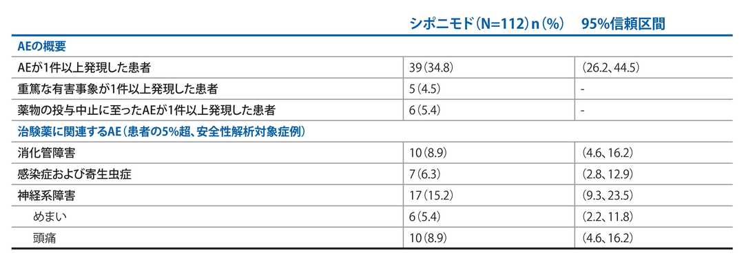 Exchange Table 1
