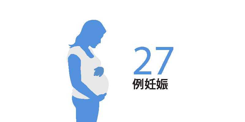 Women Birth Image