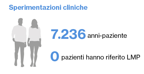 Clinical and postmarketing_LMP 1