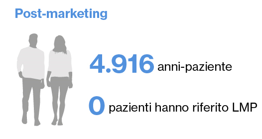Clinical and postmarketing_LMP 2