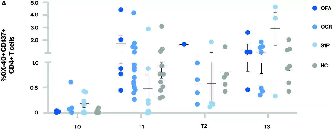 Figure 4c