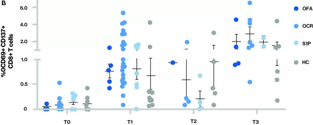 Figure 4b