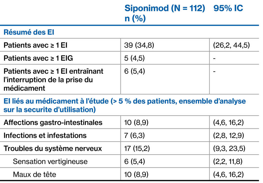 Siponimod-Table-Images_French_10
